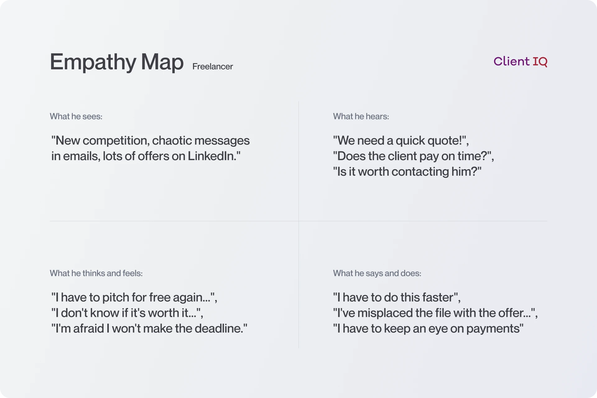 Client IQ - Empathy Map